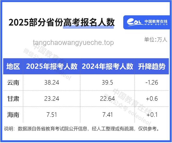 报名人数下降叠加「双一流」扩招，考大学进名校竞争态势解析